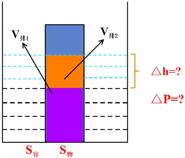 新编精粹物理中考专题讲座12:压强、浮力综合计算专题 第20张
