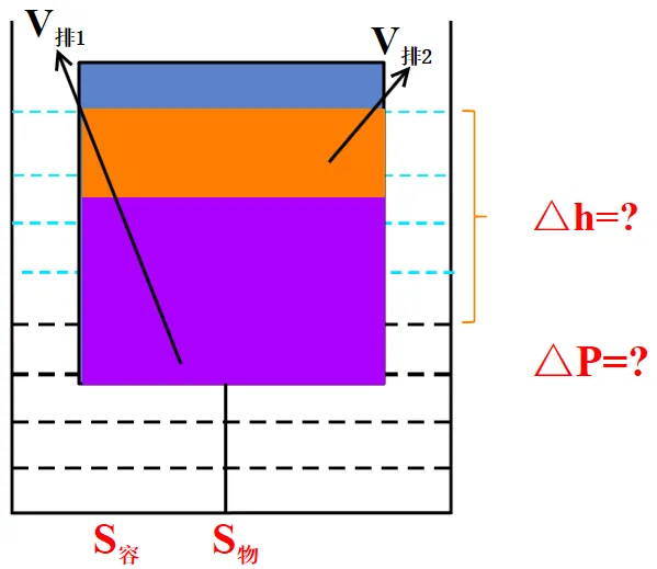 新编精粹物理中考专题讲座12:压强、浮力综合计算专题 第23张