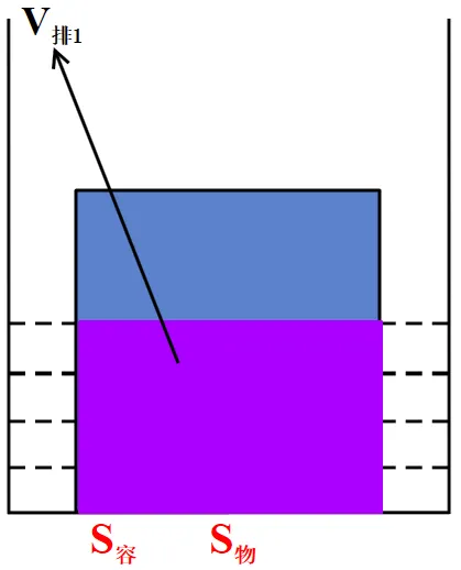 新编精粹物理中考专题讲座12:压强、浮力综合计算专题 第22张
