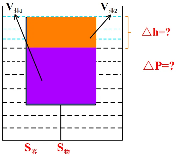 新编精粹物理中考专题讲座12:压强、浮力综合计算专题 第25张