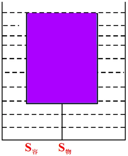 新编精粹物理中考专题讲座12:压强、浮力综合计算专题 第27张