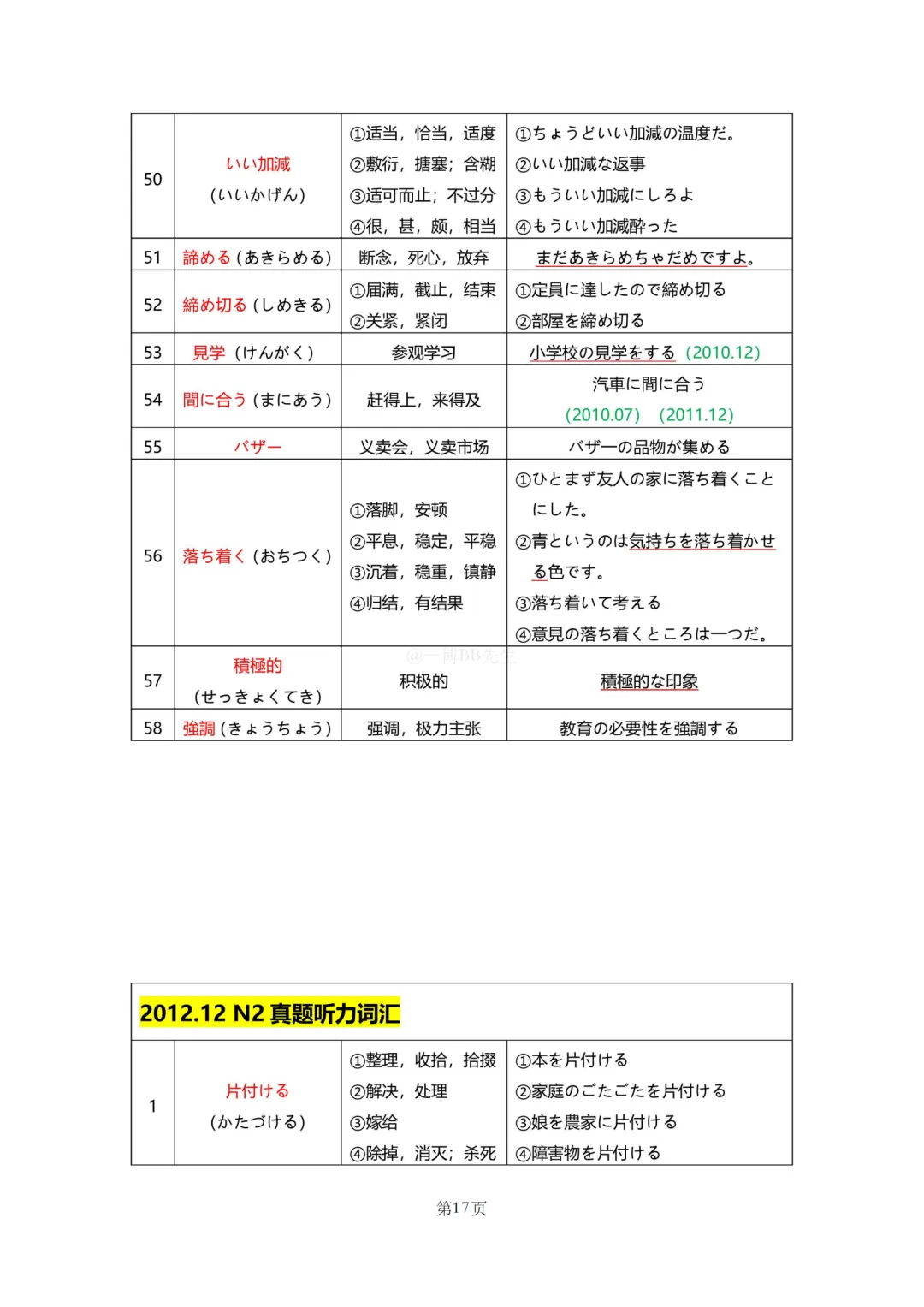 N2真题|JLPT N2历年真题听力词汇总结(1)/可下载 第19张 N2真题|JLPT N2历年真题听力词汇总结(1)/可下载 第19张
