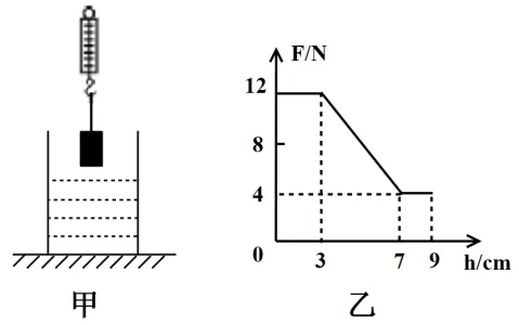 新编精粹物理中考专题讲座12:压强、浮力综合计算专题 第32张