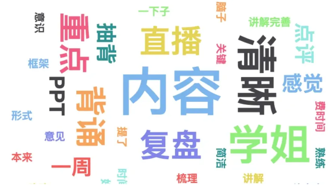 【26带背班】3年迭代,真题导向!加入『现当代文学』保研带背班,“offer收割机”学长带你高效整合知识,提升应试能力~ 第52张 【26带背班】3年迭代,真题导向!加入『现当代文学』保研带背班,“offer收割机”学长带你高效整合知识,提升应试能力~ 第52张