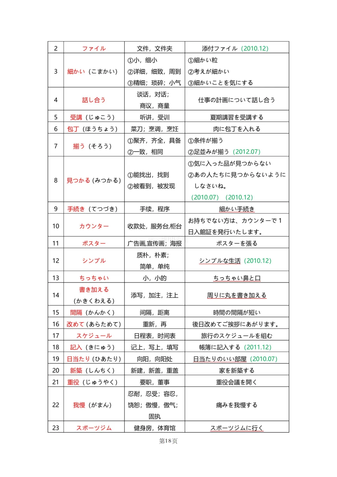 N2真题|JLPT N2历年真题听力词汇总结(1)/可下载 第20张 N2真题|JLPT N2历年真题听力词汇总结(1)/可下载 第20张