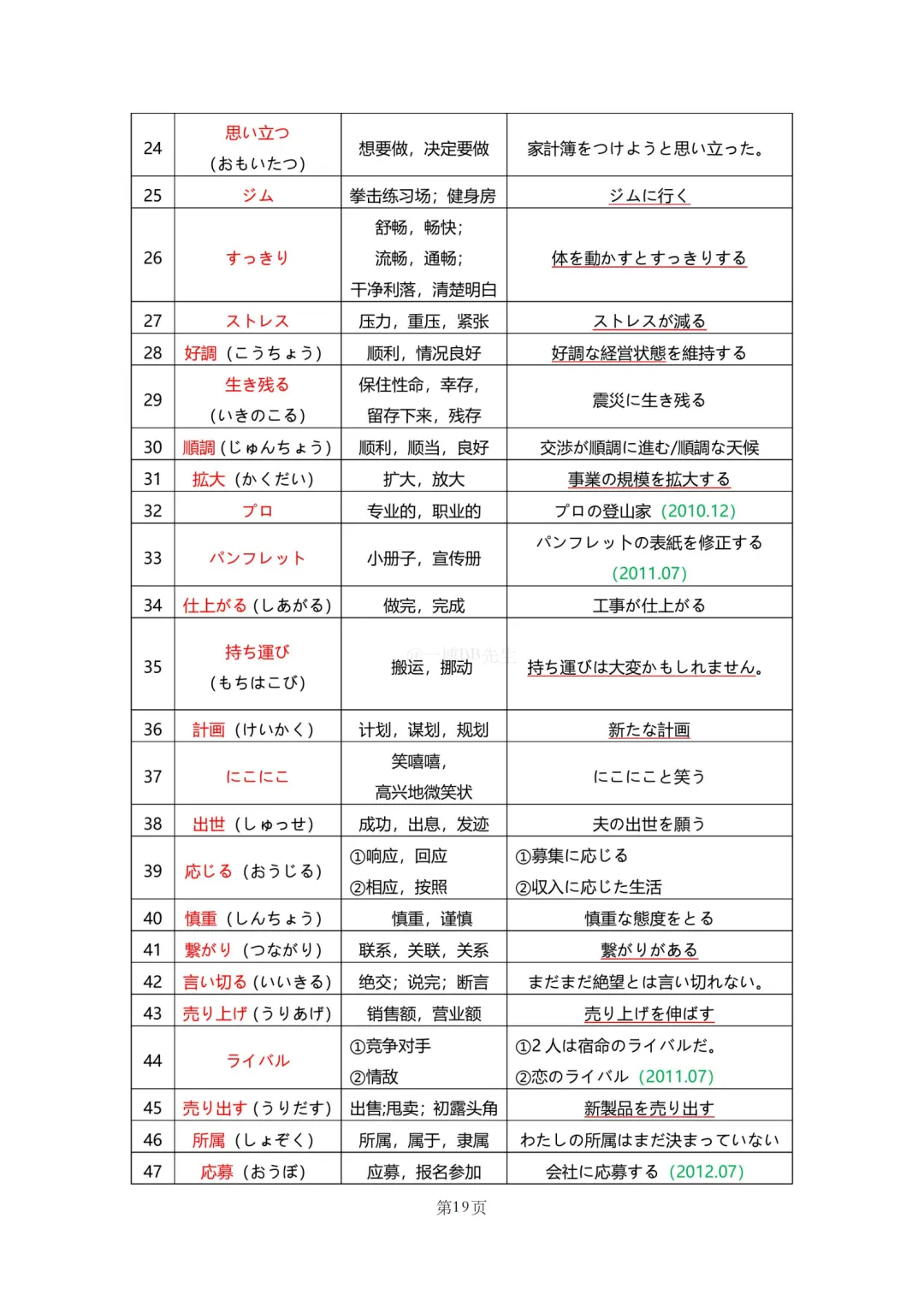 N2真题|JLPT N2历年真题听力词汇总结(1)/可下载 第21张 N2真题|JLPT N2历年真题听力词汇总结(1)/可下载 第21张