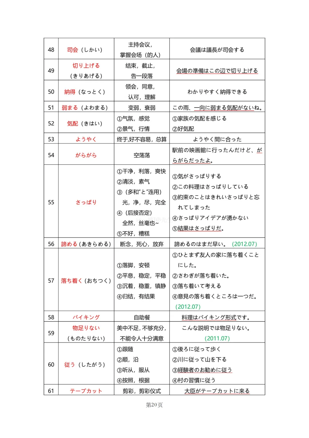 N2真题|JLPT N2历年真题听力词汇总结(1)/可下载 第22张 N2真题|JLPT N2历年真题听力词汇总结(1)/可下载 第22张