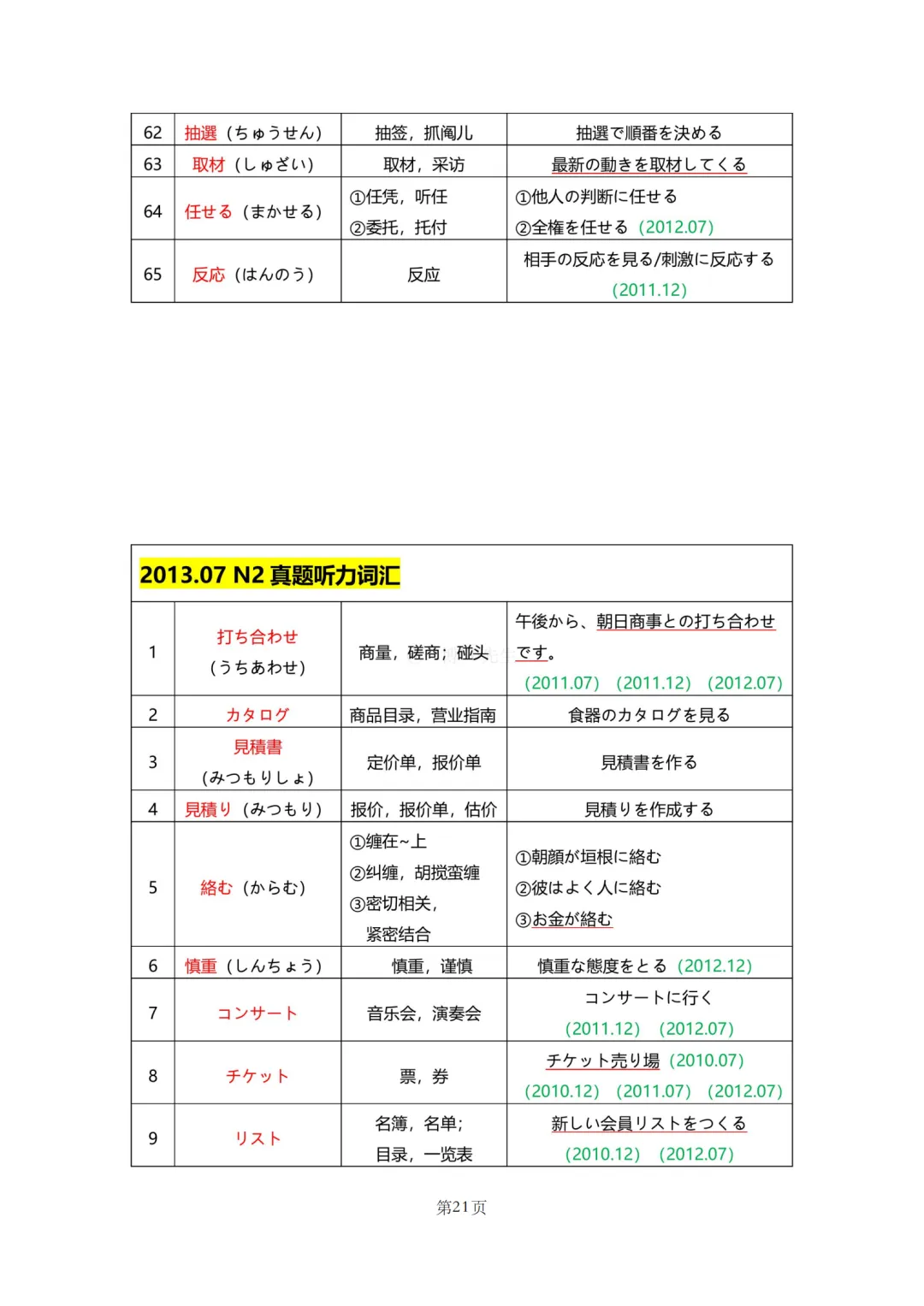 N2真题|JLPT N2历年真题听力词汇总结(1)/可下载 第23张 N2真题|JLPT N2历年真题听力词汇总结(1)/可下载 第23张
