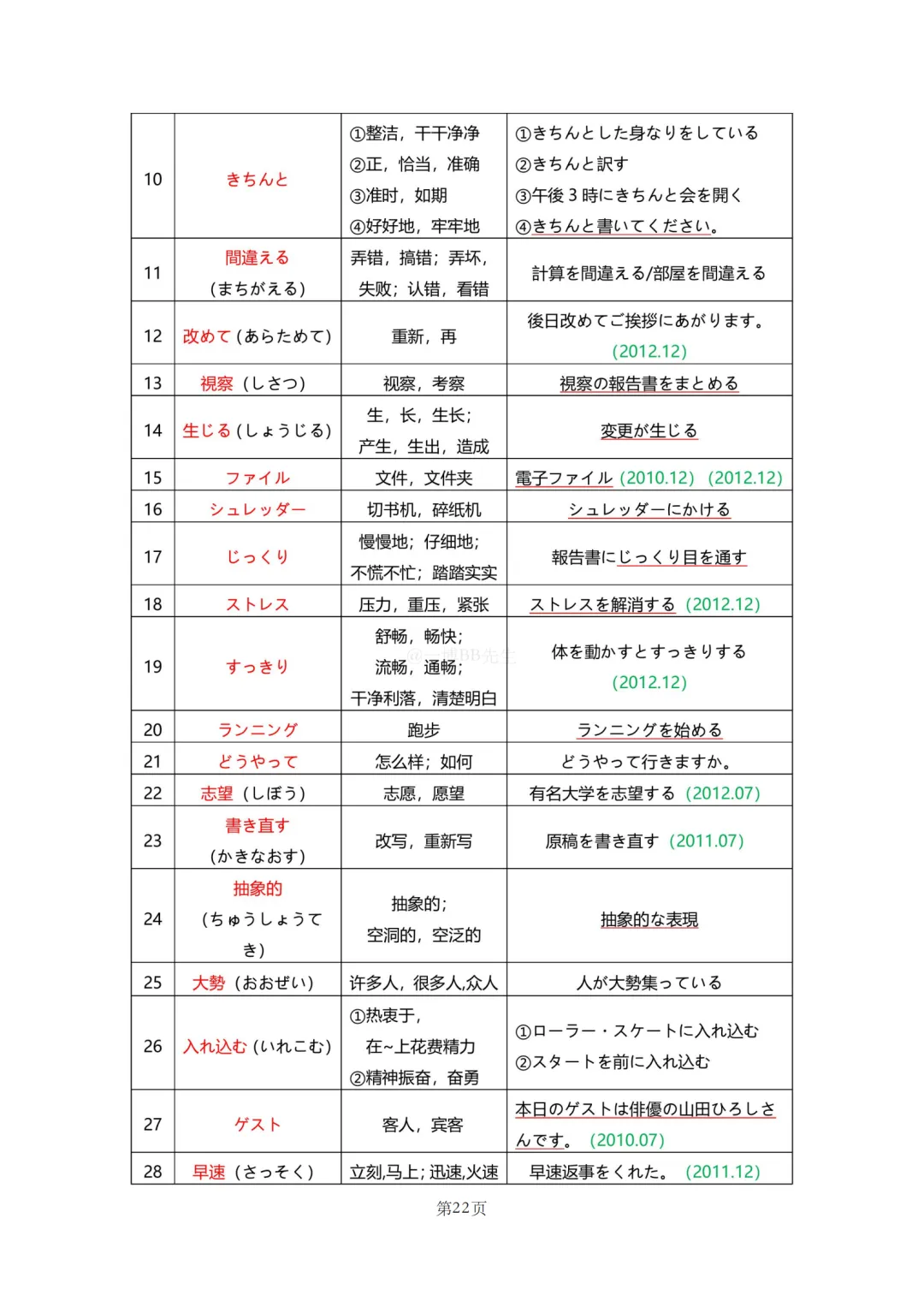 N2真题|JLPT N2历年真题听力词汇总结(1)/可下载 第24张 N2真题|JLPT N2历年真题听力词汇总结(1)/可下载 第24张
