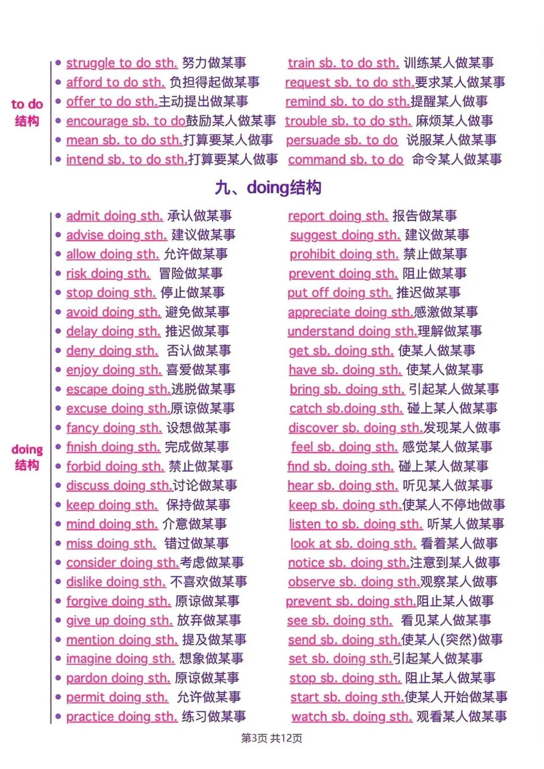 中考英语完形填空提分宝典(911 法则 + 固定搭配)(电子版可打印) 第4张 中考英语完形填空提分宝典(911 法则 + 固定搭配)(电子版可打印) 第4张