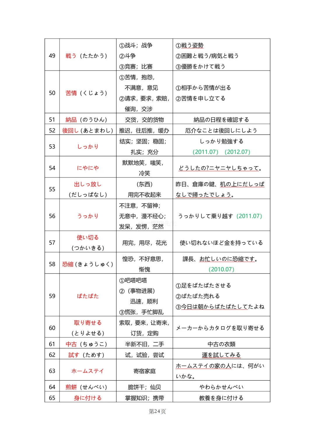 N2真题|JLPT N2历年真题听力词汇总结(1)/可下载 第26张 N2真题|JLPT N2历年真题听力词汇总结(1)/可下载 第26张