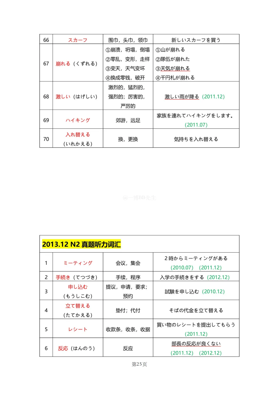 N2真题|JLPT N2历年真题听力词汇总结(1)/可下载 第27张 N2真题|JLPT N2历年真题听力词汇总结(1)/可下载 第27张