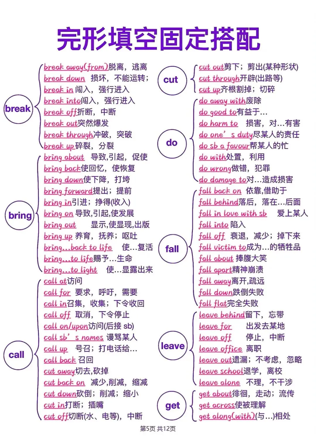 中考英语完形填空提分宝典(911 法则 + 固定搭配)(电子版可打印) 第6张 中考英语完形填空提分宝典(911 法则 + 固定搭配)(电子版可打印) 第6张