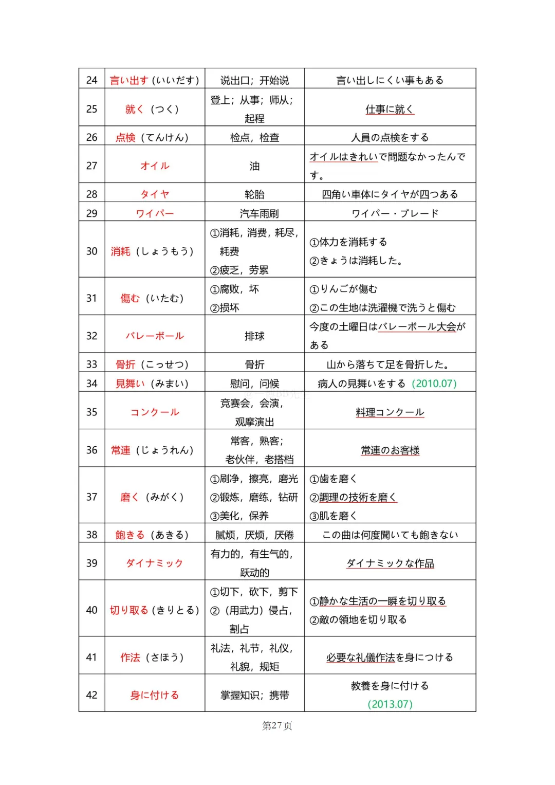 N2真题|JLPT N2历年真题听力词汇总结(1)/可下载 第29张 N2真题|JLPT N2历年真题听力词汇总结(1)/可下载 第29张