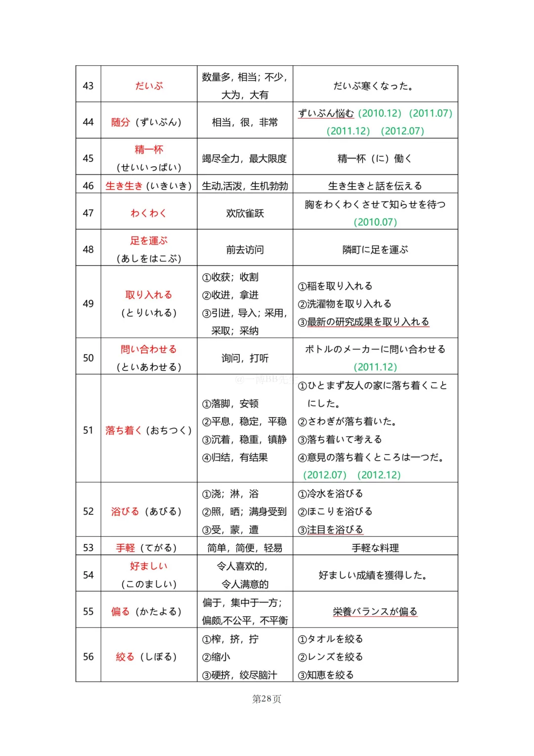N2真题|JLPT N2历年真题听力词汇总结(1)/可下载 第30张 N2真题|JLPT N2历年真题听力词汇总结(1)/可下载 第30张