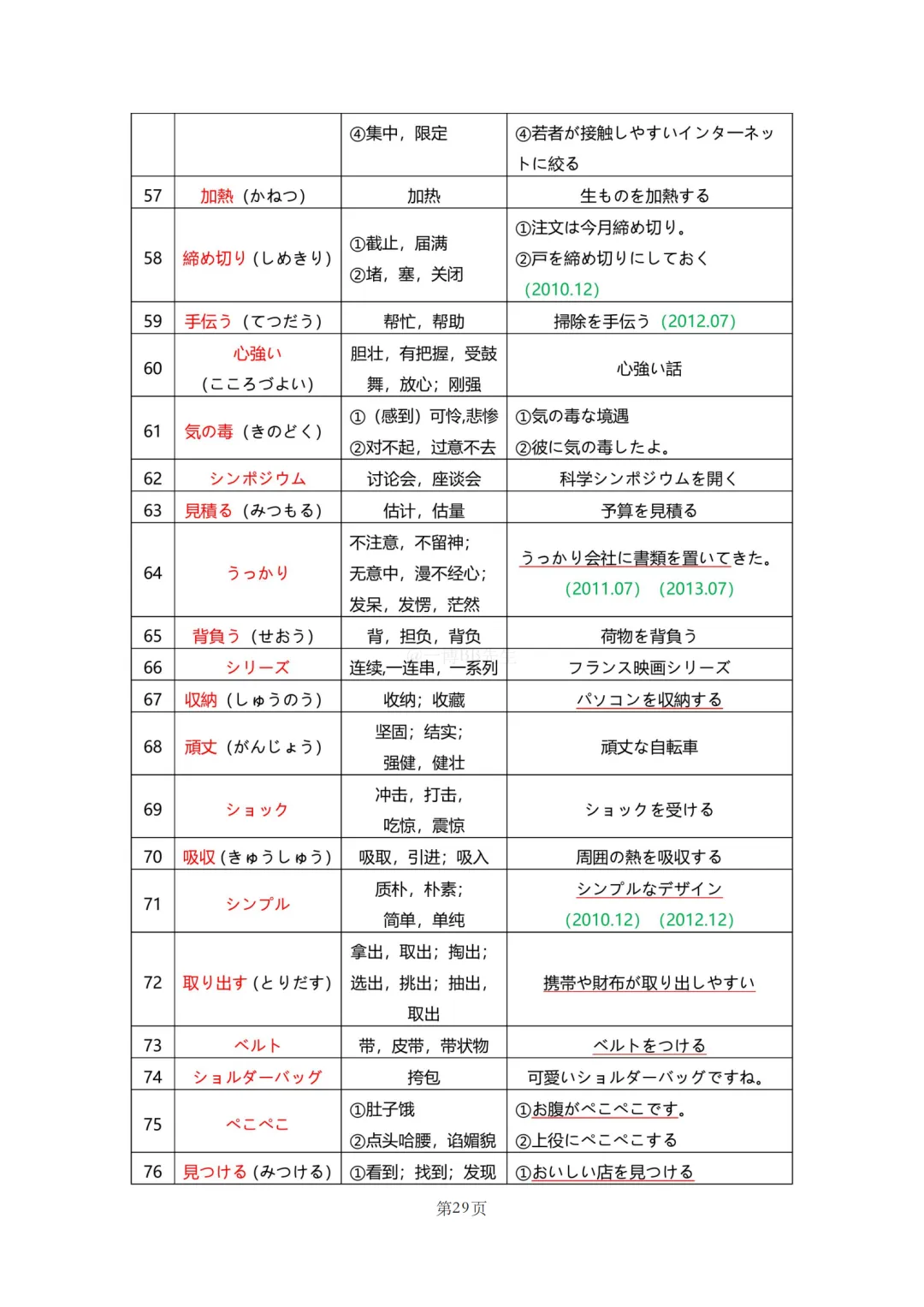 N2真题|JLPT N2历年真题听力词汇总结(1)/可下载 第31张 N2真题|JLPT N2历年真题听力词汇总结(1)/可下载 第31张