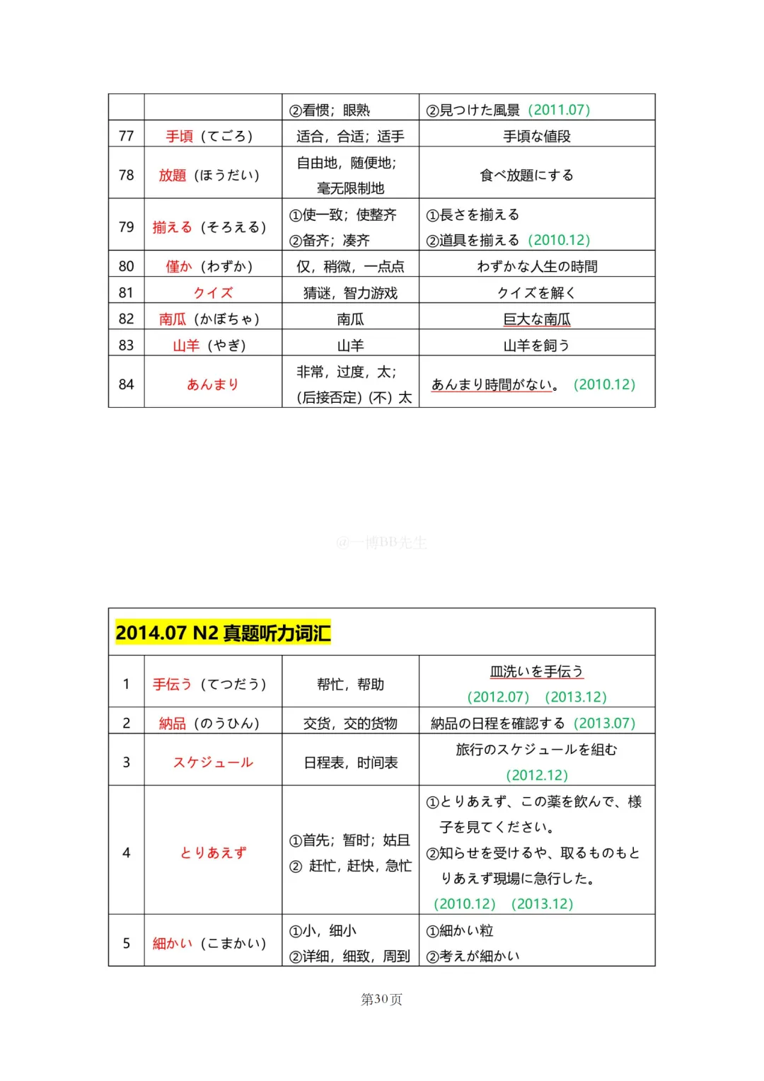 N2真题|JLPT N2历年真题听力词汇总结(1)/可下载 第32张 N2真题|JLPT N2历年真题听力词汇总结(1)/可下载 第32张