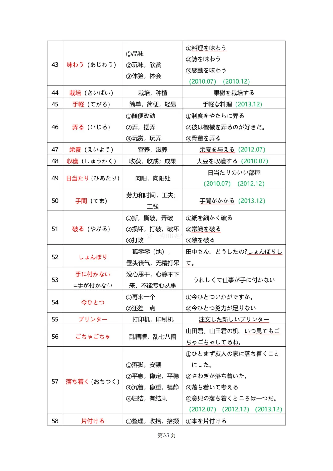 N2真题|JLPT N2历年真题听力词汇总结(1)/可下载 第35张 N2真题|JLPT N2历年真题听力词汇总结(1)/可下载 第35张