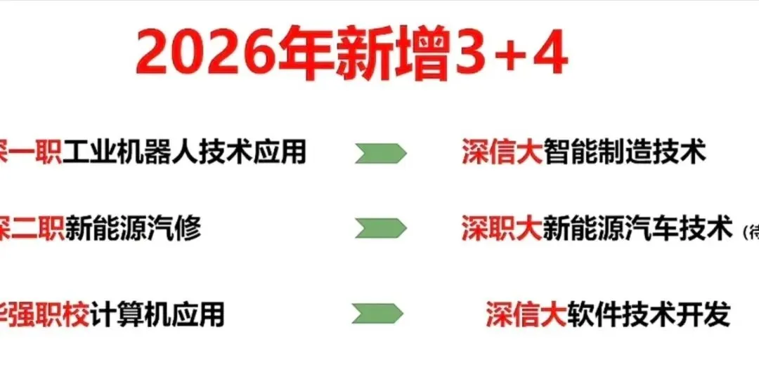 2026年深圳中考 3+4 中本贯通该不该报? 第1张 2026年深圳中考 3+4 中本贯通该不该报? 第1张