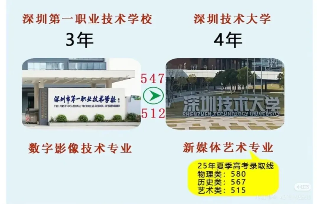 2026年深圳中考 3+4 中本贯通该不该报? 第2张 2026年深圳中考 3+4 中本贯通该不该报? 第2张