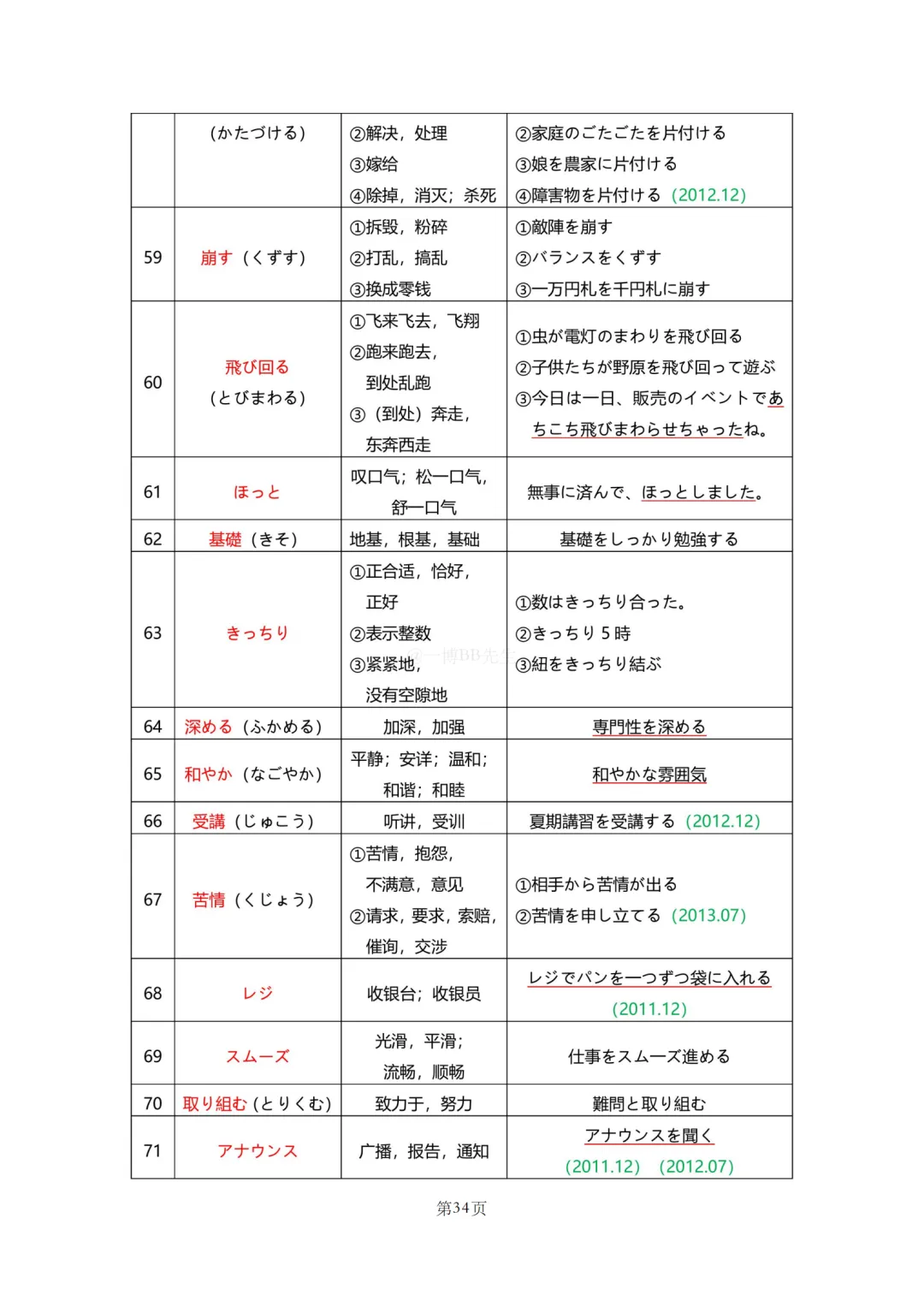 N2真题|JLPT N2历年真题听力词汇总结(1)/可下载 第36张 N2真题|JLPT N2历年真题听力词汇总结(1)/可下载 第36张