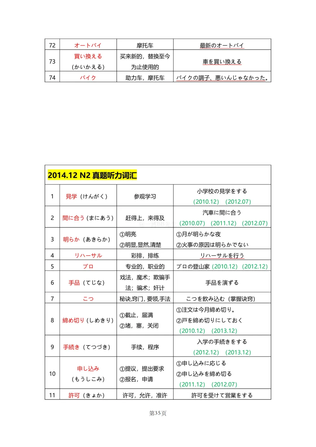 N2真题|JLPT N2历年真题听力词汇总结(1)/可下载 第37张 N2真题|JLPT N2历年真题听力词汇总结(1)/可下载 第37张