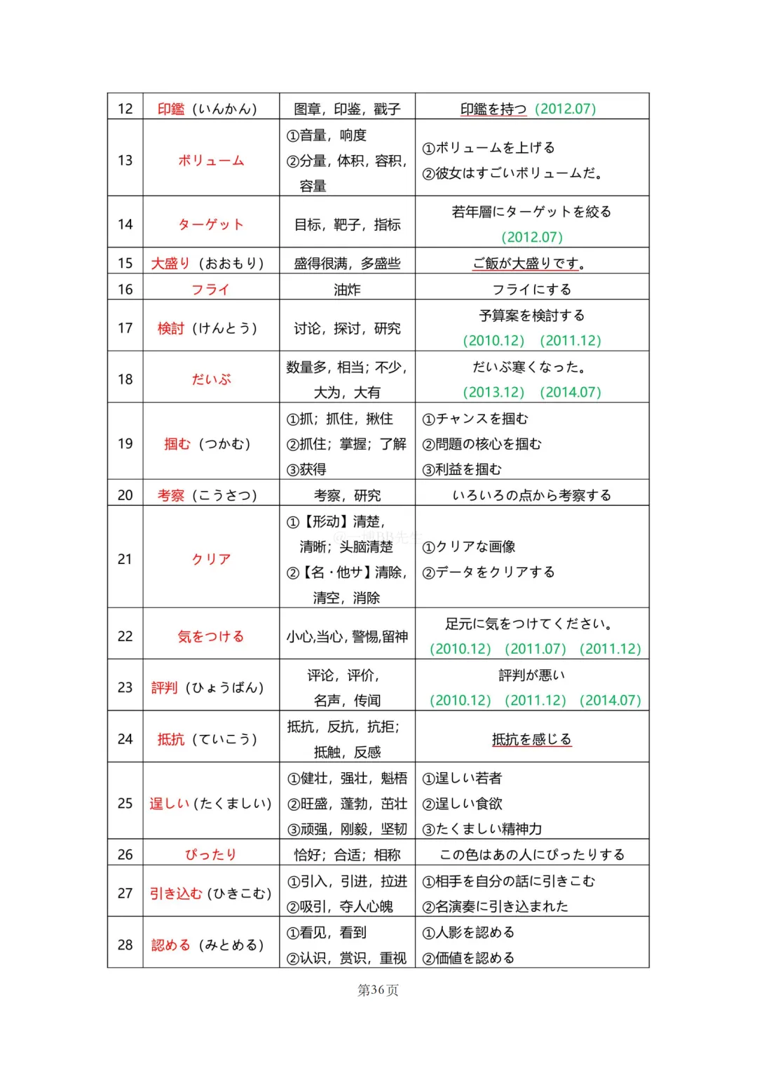 N2真题|JLPT N2历年真题听力词汇总结(1)/可下载 第38张 N2真题|JLPT N2历年真题听力词汇总结(1)/可下载 第38张