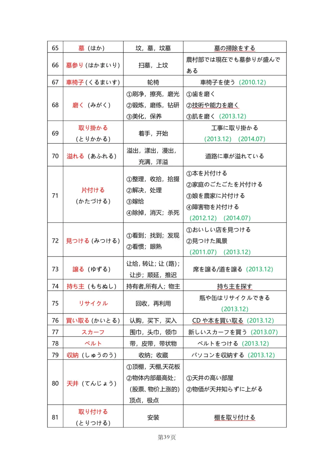 N2真题|JLPT N2历年真题听力词汇总结(1)/可下载 第41张 N2真题|JLPT N2历年真题听力词汇总结(1)/可下载 第41张