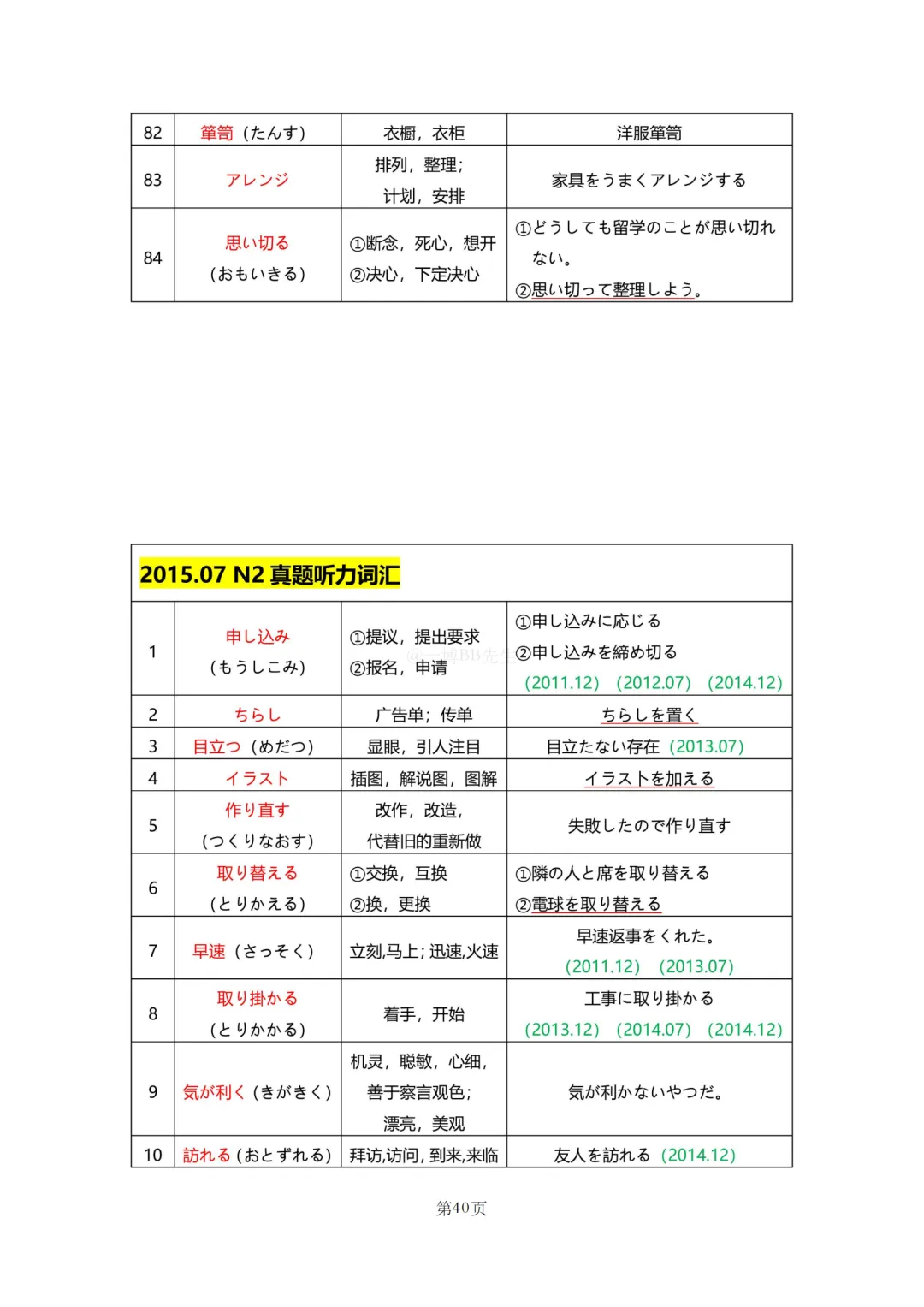 N2真题|JLPT N2历年真题听力词汇总结(1)/可下载 第42张 N2真题|JLPT N2历年真题听力词汇总结(1)/可下载 第42张