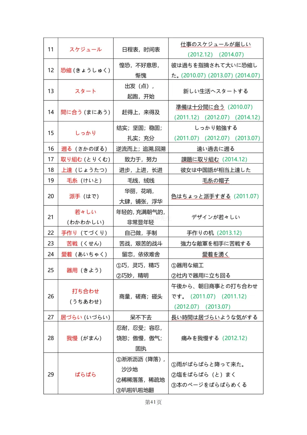 N2真题|JLPT N2历年真题听力词汇总结(1)/可下载 第43张 N2真题|JLPT N2历年真题听力词汇总结(1)/可下载 第43张