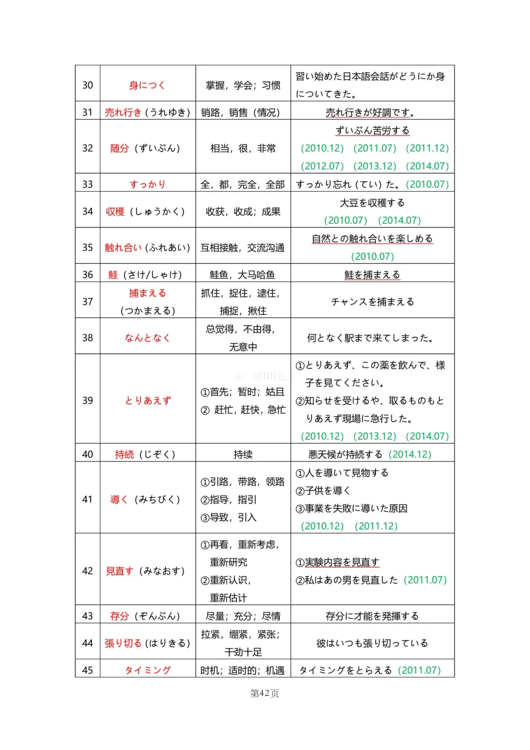 N2真题|JLPT N2历年真题听力词汇总结(1)/可下载 第44张 N2真题|JLPT N2历年真题听力词汇总结(1)/可下载 第44张