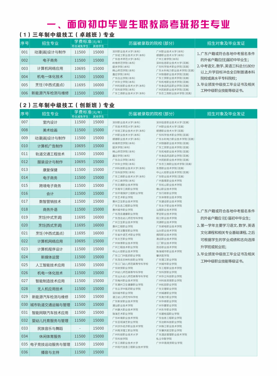 中考400分以下可报名:广州白云工商技师学院2026年自主招生 第5张