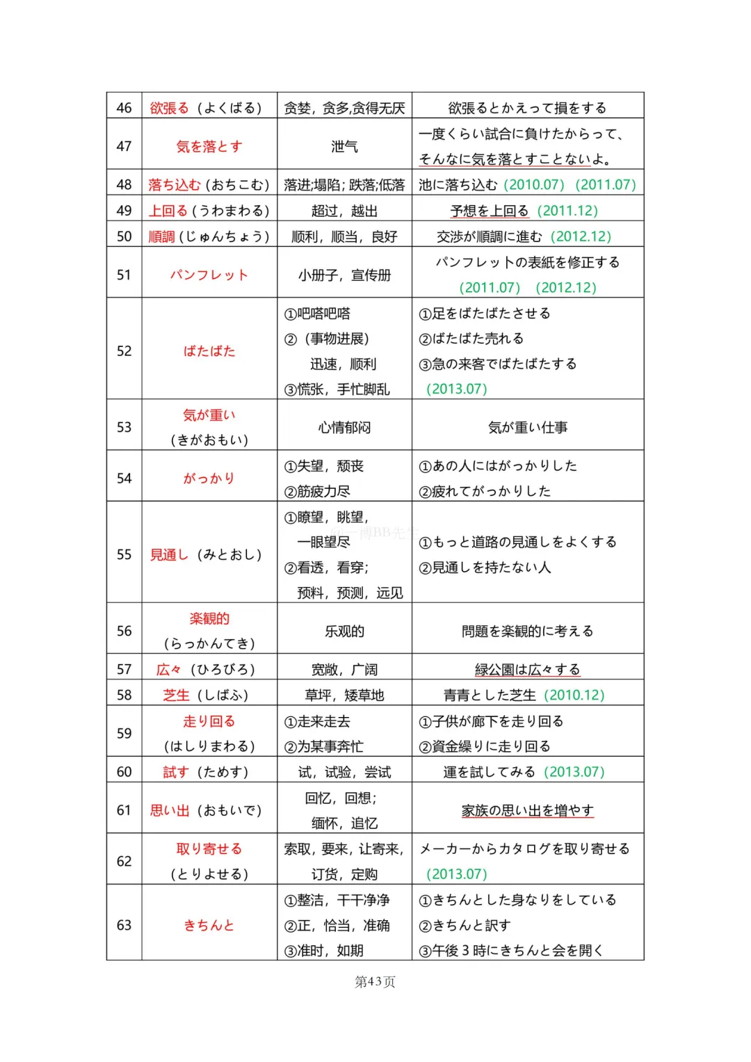 N2真题|JLPT N2历年真题听力词汇总结(1)/可下载 第45张 N2真题|JLPT N2历年真题听力词汇总结(1)/可下载 第45张
