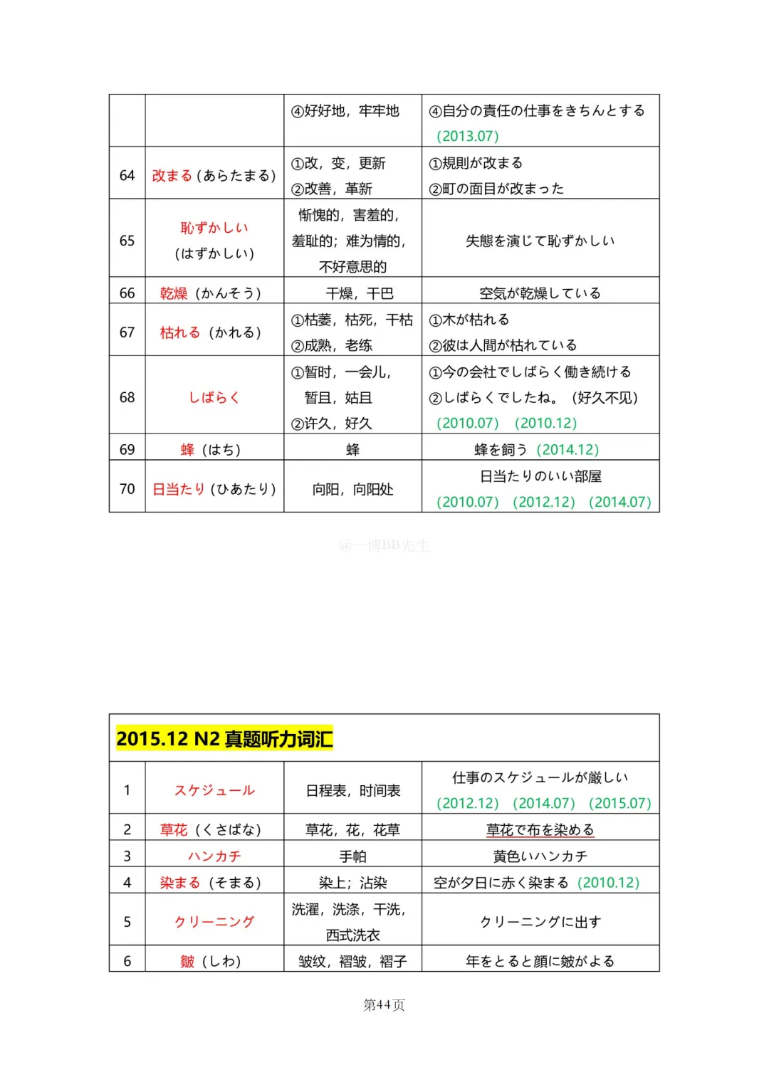 N2真题|JLPT N2历年真题听力词汇总结(1)/可下载 第46张 N2真题|JLPT N2历年真题听力词汇总结(1)/可下载 第46张
