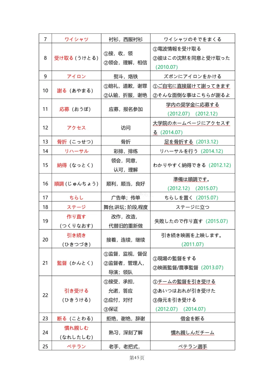 N2真题|JLPT N2历年真题听力词汇总结(1)/可下载 第47张 N2真题|JLPT N2历年真题听力词汇总结(1)/可下载 第47张