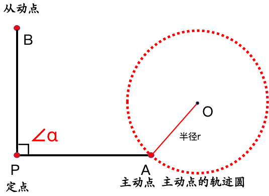瓜豆模型·圆生圆|中考几何最值压轴,一招秒定轨迹! 第2张 瓜豆模型·圆生圆|中考几何最值压轴,一招秒定轨迹! 第2张