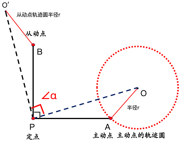 瓜豆模型·圆生圆|中考几何最值压轴,一招秒定轨迹! 第3张 瓜豆模型·圆生圆|中考几何最值压轴,一招秒定轨迹! 第3张