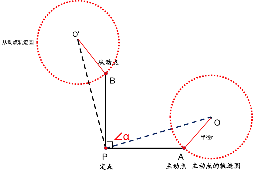 瓜豆模型·圆生圆|中考几何最值压轴,一招秒定轨迹! 第4张 瓜豆模型·圆生圆|中考几何最值压轴,一招秒定轨迹! 第4张