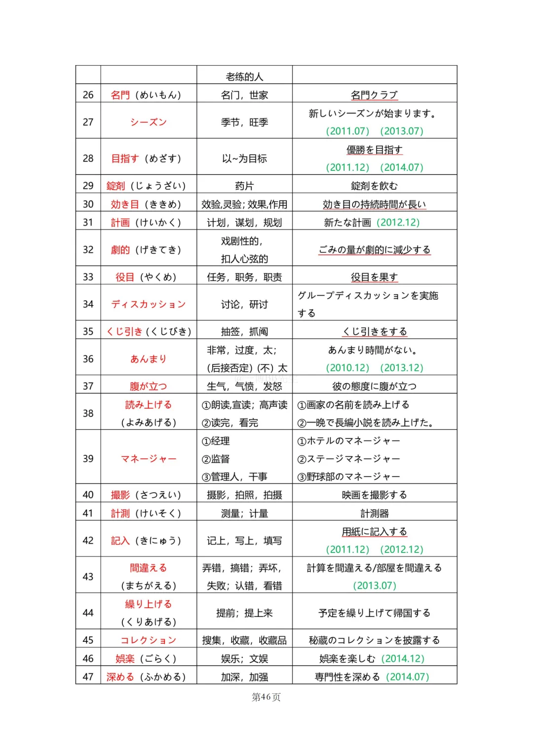 N2真题|JLPT N2历年真题听力词汇总结(1)/可下载 第48张 N2真题|JLPT N2历年真题听力词汇总结(1)/可下载 第48张