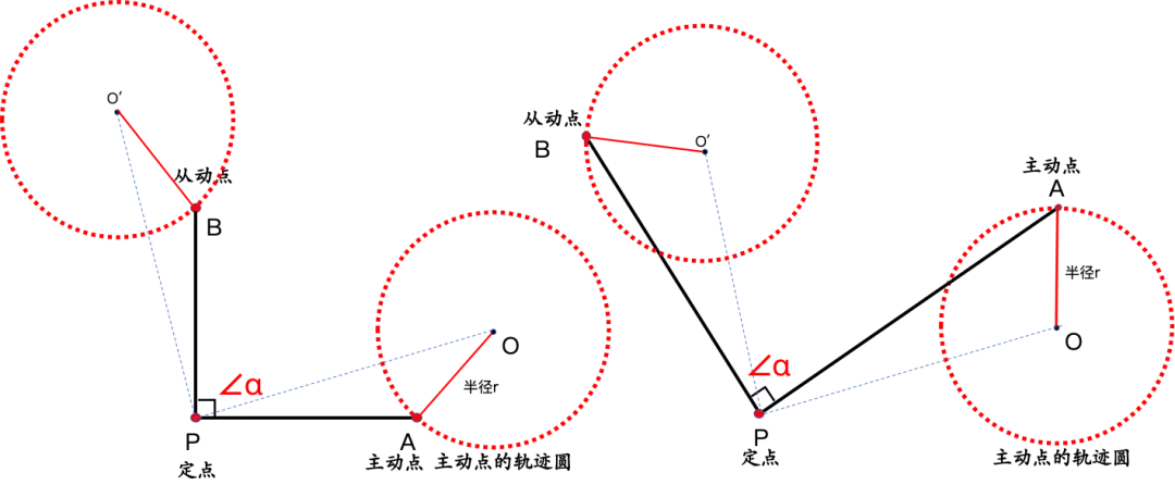 瓜豆模型·圆生圆|中考几何最值压轴,一招秒定轨迹! 第5张 瓜豆模型·圆生圆|中考几何最值压轴,一招秒定轨迹! 第5张