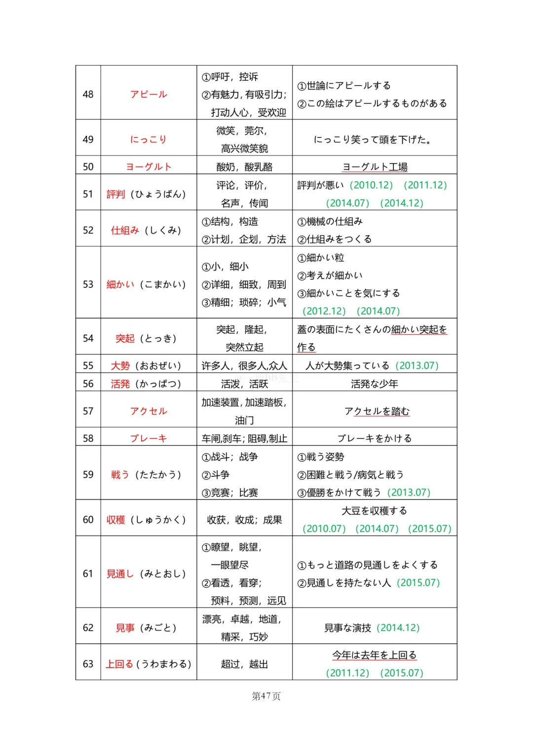 N2真题|JLPT N2历年真题听力词汇总结(1)/可下载 第49张 N2真题|JLPT N2历年真题听力词汇总结(1)/可下载 第49张