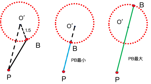 瓜豆模型·圆生圆|中考几何最值压轴,一招秒定轨迹! 第11张 瓜豆模型·圆生圆|中考几何最值压轴,一招秒定轨迹! 第11张