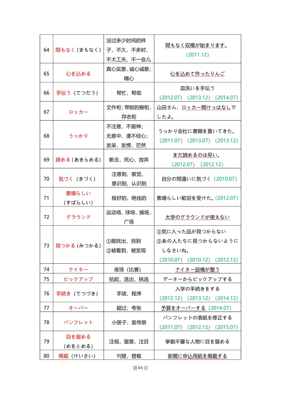 N2真题|JLPT N2历年真题听力词汇总结(1)/可下载 第50张 N2真题|JLPT N2历年真题听力词汇总结(1)/可下载 第50张