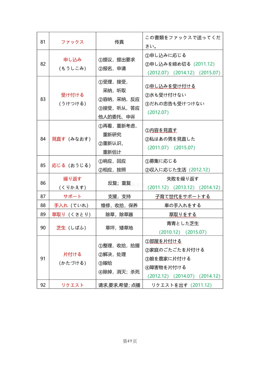 N2真题|JLPT N2历年真题听力词汇总结(1)/可下载 第51张 N2真题|JLPT N2历年真题听力词汇总结(1)/可下载 第51张