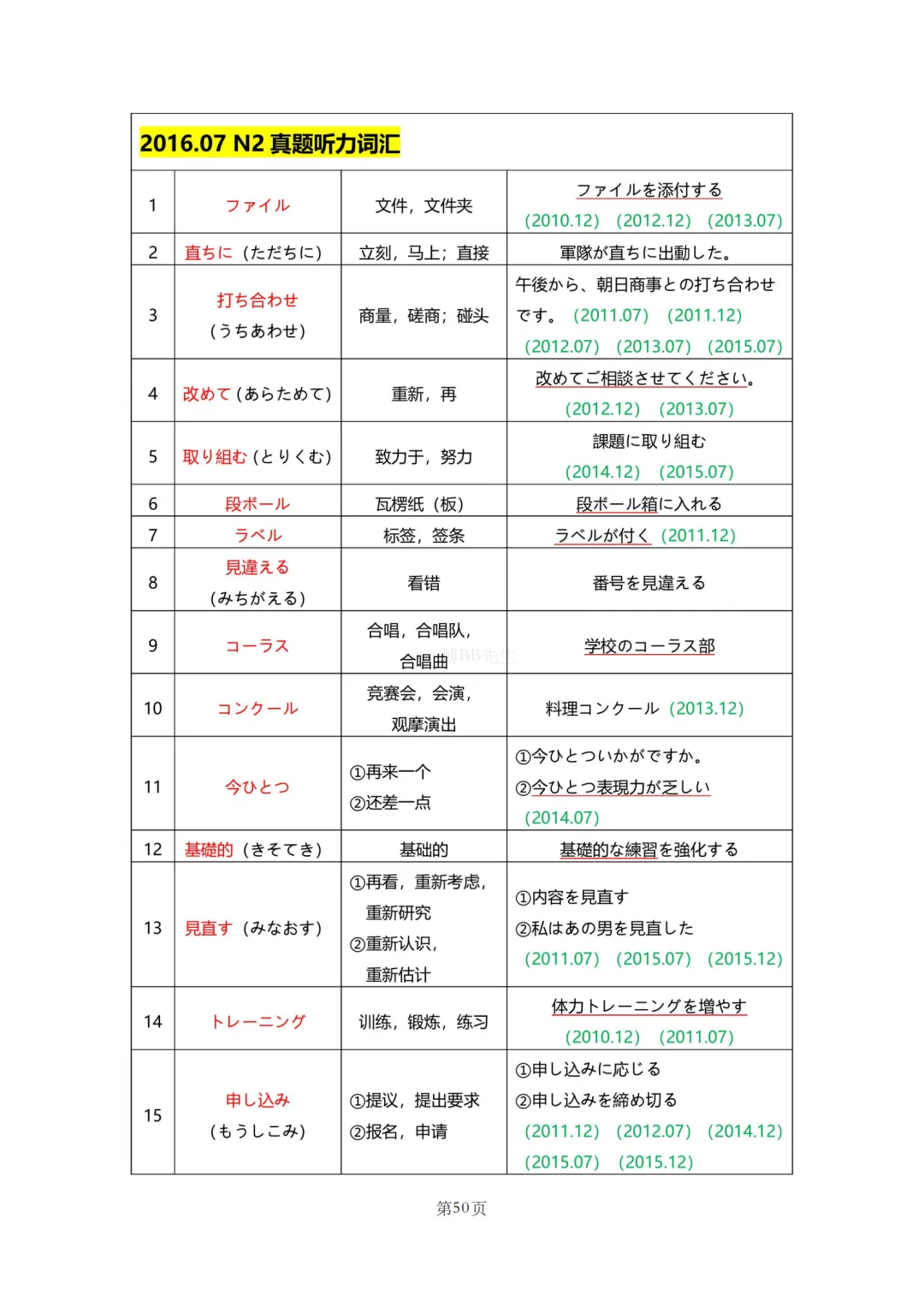 N2真题|JLPT N2历年真题听力词汇总结(1)/可下载 第52张 N2真题|JLPT N2历年真题听力词汇总结(1)/可下载 第52张