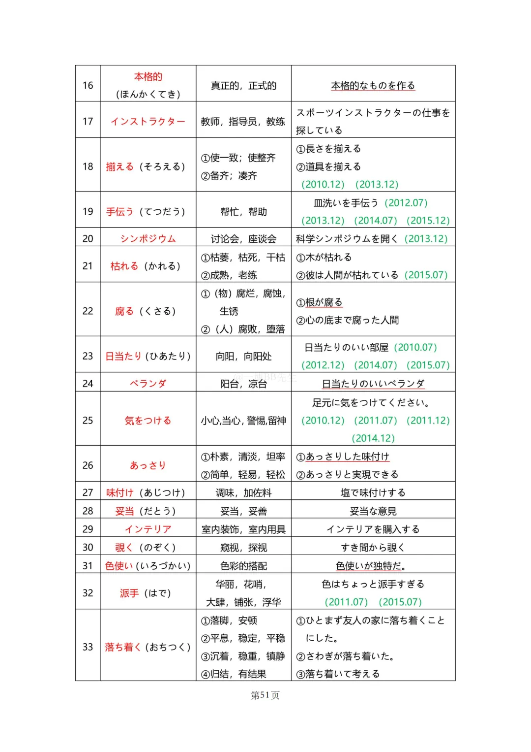 N2真题|JLPT N2历年真题听力词汇总结(1)/可下载 第53张 N2真题|JLPT N2历年真题听力词汇总结(1)/可下载 第53张