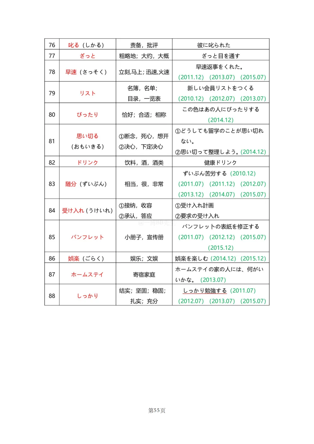 N2真题|JLPT N2历年真题听力词汇总结(1)/可下载 第57张 N2真题|JLPT N2历年真题听力词汇总结(1)/可下载 第57张