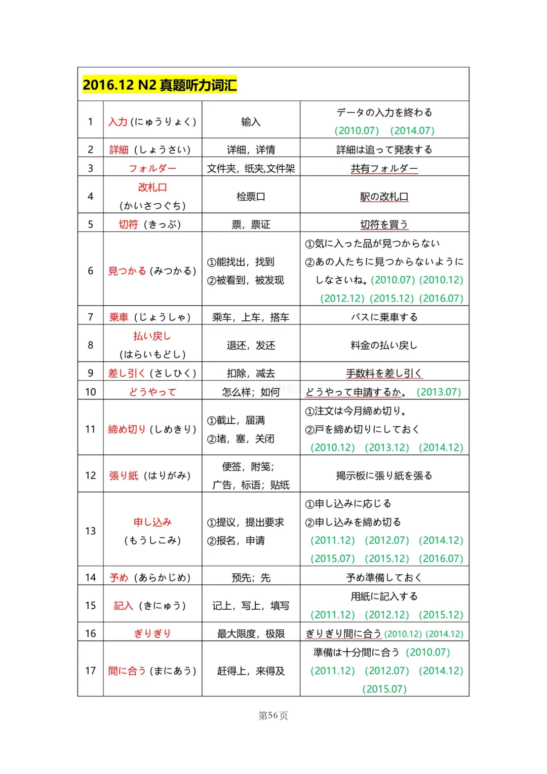 N2真题|JLPT N2历年真题听力词汇总结(1)/可下载 第58张 N2真题|JLPT N2历年真题听力词汇总结(1)/可下载 第58张