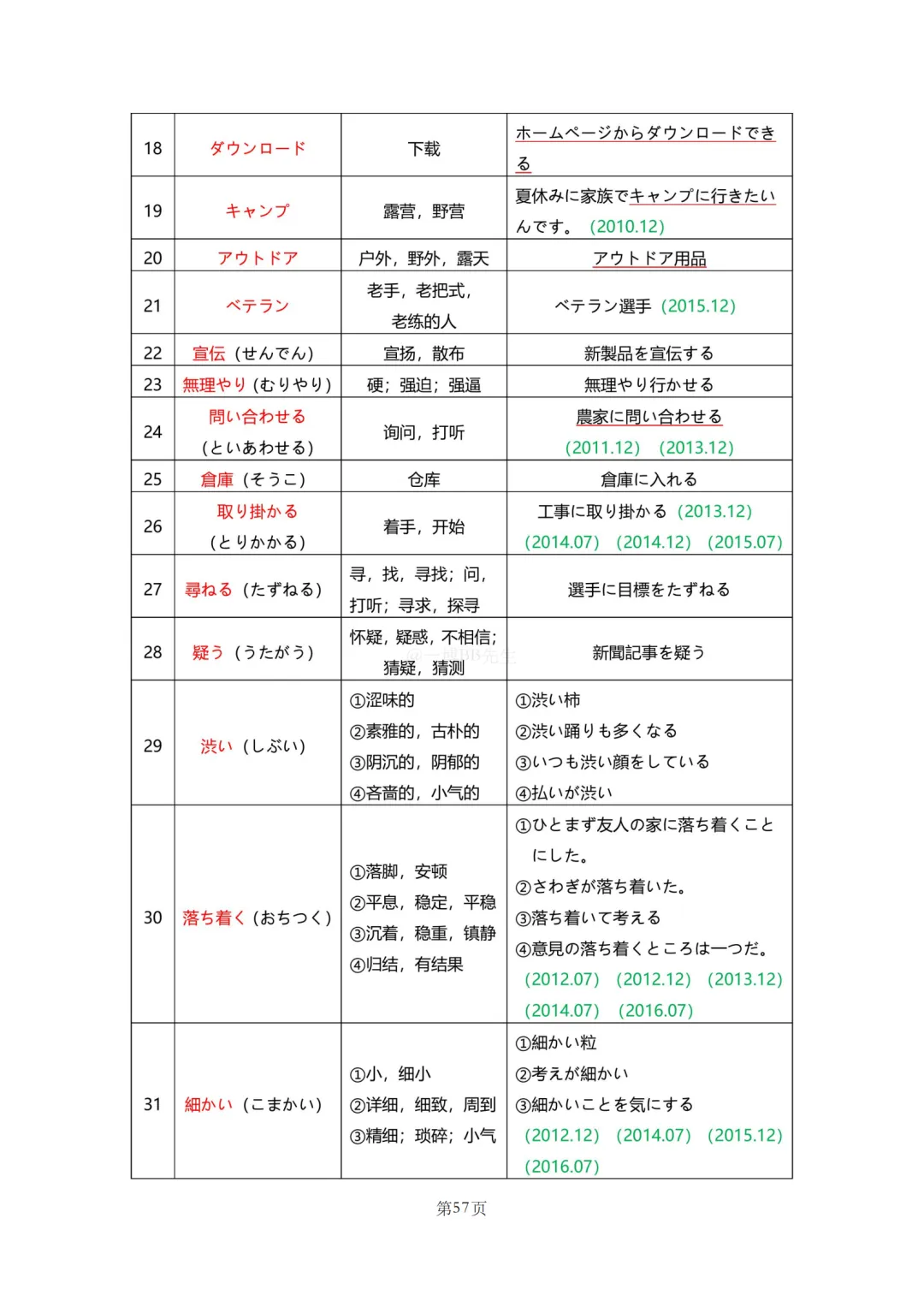 N2真题|JLPT N2历年真题听力词汇总结(1)/可下载 第59张 N2真题|JLPT N2历年真题听力词汇总结(1)/可下载 第59张