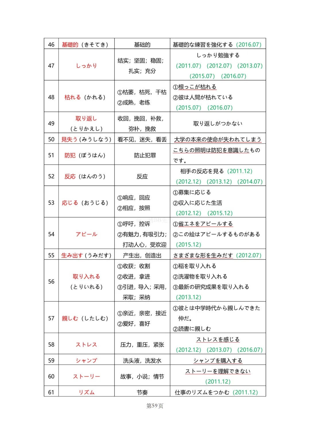 N2真题|JLPT N2历年真题听力词汇总结(1)/可下载 第61张 N2真题|JLPT N2历年真题听力词汇总结(1)/可下载 第61张